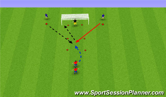 Football/Soccer Session Plan Drill (Colour): added pressure