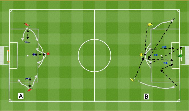 Football/Soccer Session Plan Drill (Colour): Three Teams of three. Strzelba na trzy Trójki.