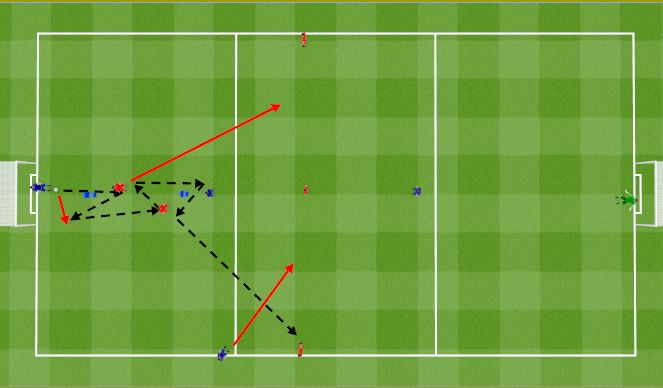Football/Soccer Session Plan Drill (Colour): Passing Drill to a 4v2 counter. ﻿Ćwiczenie z podaniem do kontry 4v2.
