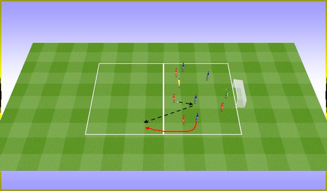 Football/Soccer Session Plan Drill (Colour): 4v4+1 Forward Runs. 4v4+1 Wbiegnięcie w tempo
