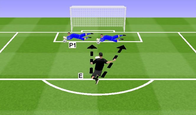 Football/Soccer Session Plan Drill (Colour): DOBLE BLOQUEO RASO