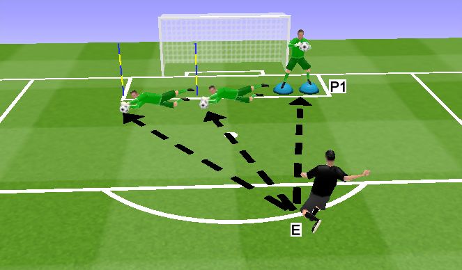 Football/Soccer Session Plan Drill (Colour): EQUILIBRIO + DOBLE BLOQUEO RASO LATERAL