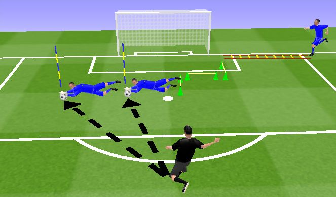 Football/Soccer Session Plan Drill (Colour): COORDINACIÓN + SALTOS + BLOCAJES RASOS