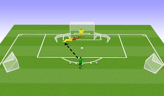 Football/Soccer Session Plan Drill (Colour): Making save moving forward, making save in front of small goals