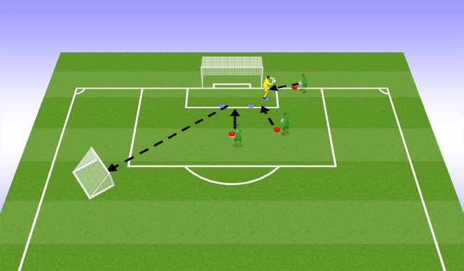 Football/Soccer Session Plan Drill (Colour): 3 cone shooting, different angle, staying on feet