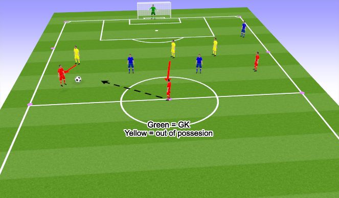 Deliberate Soccer Practice: 50 Passing & Possession Football Exercises To Improve Decision Making 9781910515525 9781910515525 10020