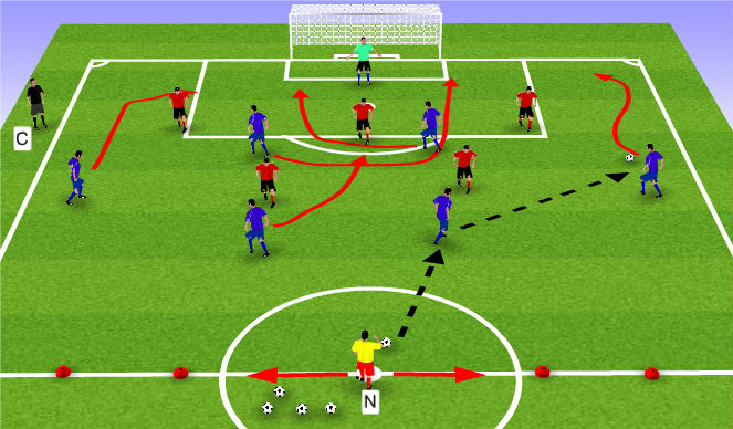 Football/Soccer Session Plan Drill (Colour): Timing of Runs Expanded Activity