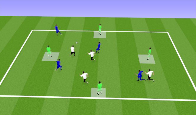 Football Soccer Pre Season Possession Transition SSG Small Sided 