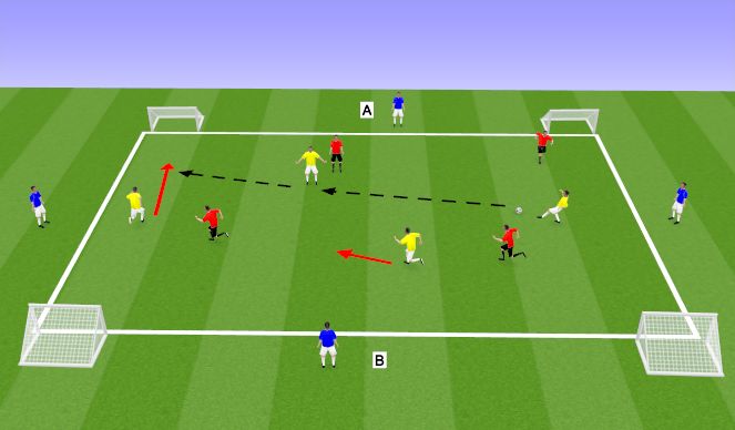 Football/Soccer Session Plan Drill (Colour): 4v4 Game with 4 corner goals