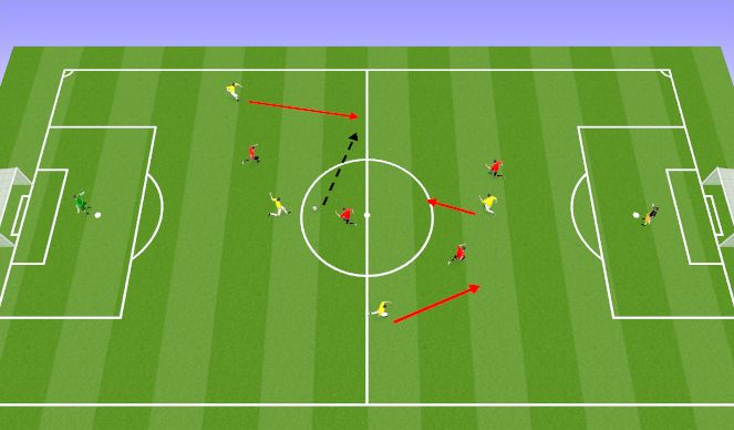 Football/Soccer Session Plan Drill (Colour): 5v5 Game