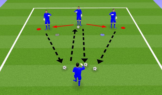 Football/Soccer Session Plan Drill (Colour): Warm up