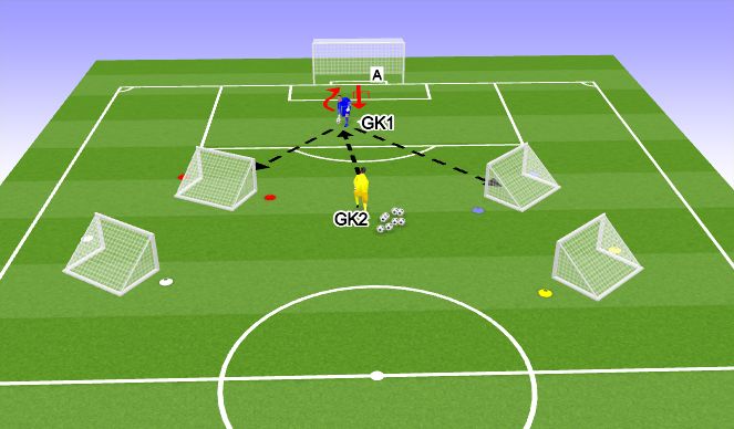 Football/Soccer Session Plan Drill (Colour): Skill (20 mins)