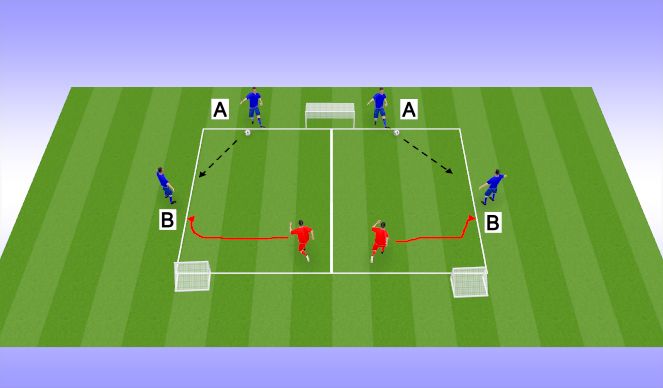 Football/Soccer Session Plan Drill (Colour): 2v1 Focus #2 & #3