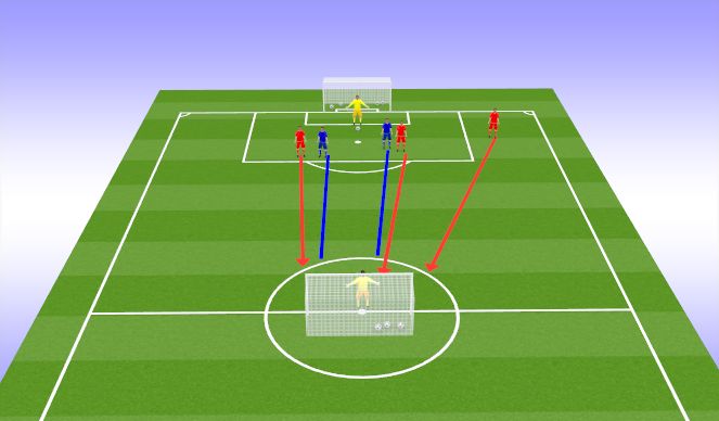 Football/Soccer Session Plan Drill (Colour): Screen 2