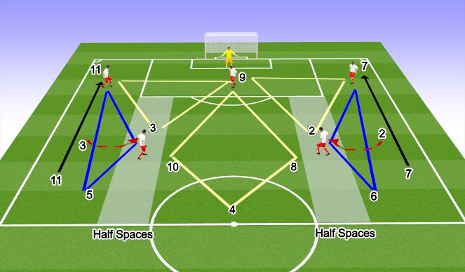 Football/Soccer Session Plan Drill (Colour): Screen 1