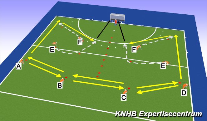 Hockey Session Plan Drill (Colour): Screen 1