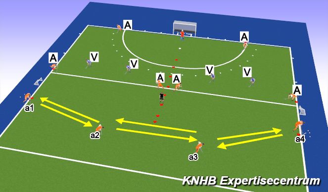 Hockey Session Plan Drill (Colour): Screen 2
