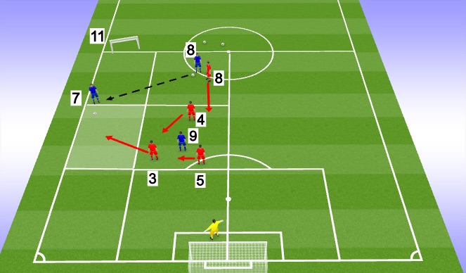 Football/Soccer Session Plan Drill (Colour): Function