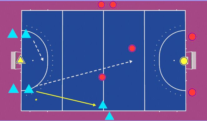 Hockey Session Plan Drill (Colour): Aussie Drill (3 v 2 Continuous)