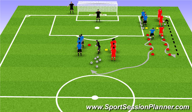 Football/Soccer Session Plan Drill (Colour): Breakaway Finish Under Pressure + Tight touches