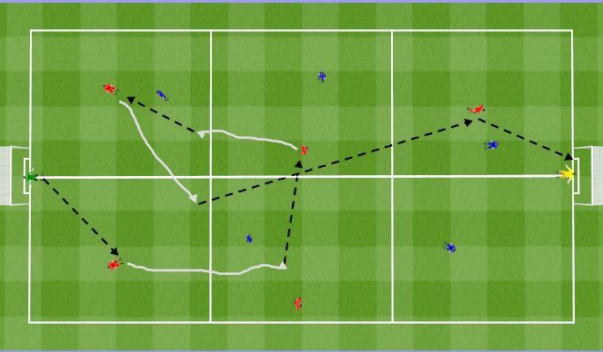 Football/Soccer Session Plan Drill (Colour): Small Sided Game