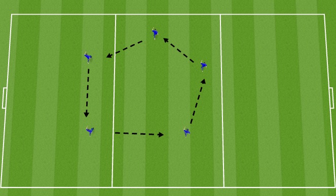 Football/Soccer Session Plan Drill (Colour): Pentagon Passing