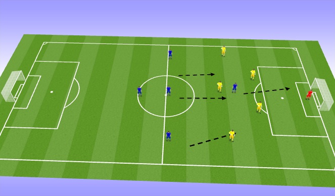 Football/Soccer Session Plan Drill (Colour): Penetrating Passing: Applying Pentagons