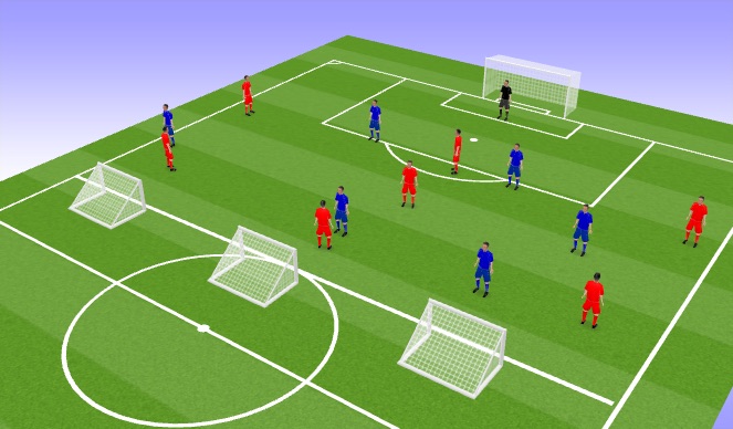Football/Soccer Session Plan Drill (Colour): Implementation: Overload now with Outside Backs