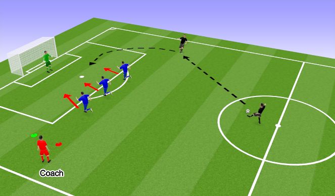 Football/Soccer: Defending Crosses (Tactical: Defensive principles ...