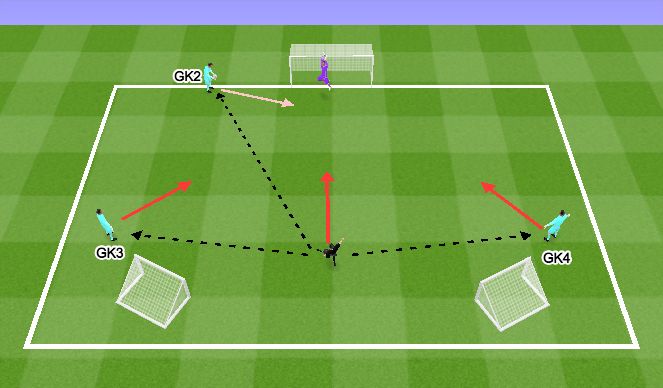 Football/Soccer Session Plan Drill (Colour): Implementation 