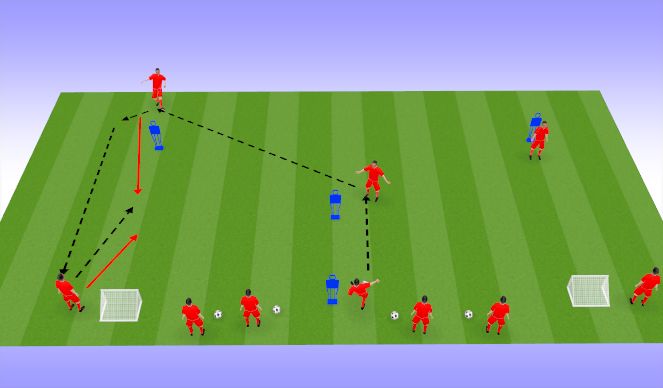 Football/Soccer Session Plan Drill (Colour): BACK FOOT