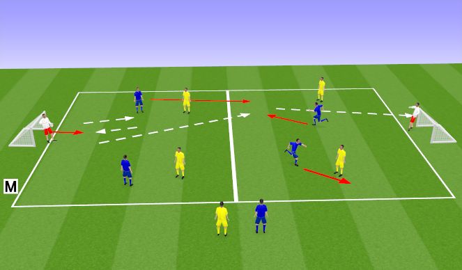 Football/Soccer Session Plan Drill (Colour): Screen 1 Formation work 5 & 6 a side Attacking  
