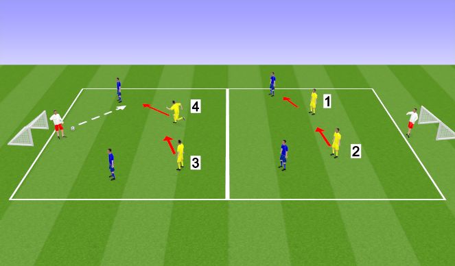 Football/Soccer Session Plan Drill (Colour): Screen 2 Formation work 5 & 6 a side Defending