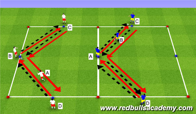 Football/Soccer Session Plan Drill (Colour): Main Theme 1