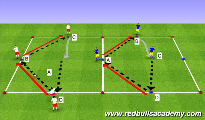Football/Soccer Session Plan Drill (Colour): Main Theme 1