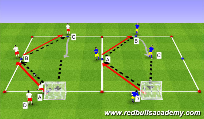 Football/Soccer Session Plan Drill (Colour): Main Theme 2