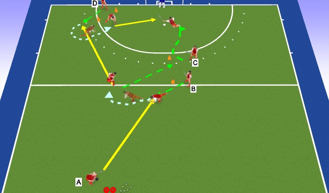 Hockey Session Plan Drill (Colour): Frontaal aannemen in beweging op fh combo