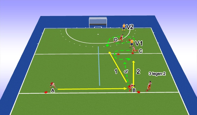 Hockey Session Plan Drill (Colour): Fh of bh in de diepte aannemen na een breedtepass gevolgd door 3:2+K