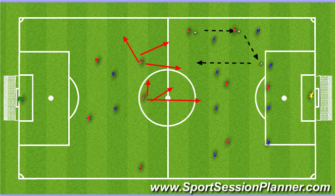 Football/Soccer Session Plan Drill (Colour): DEFENCIVE RESPONSIBILITIES OFF HOLDING CM 2
