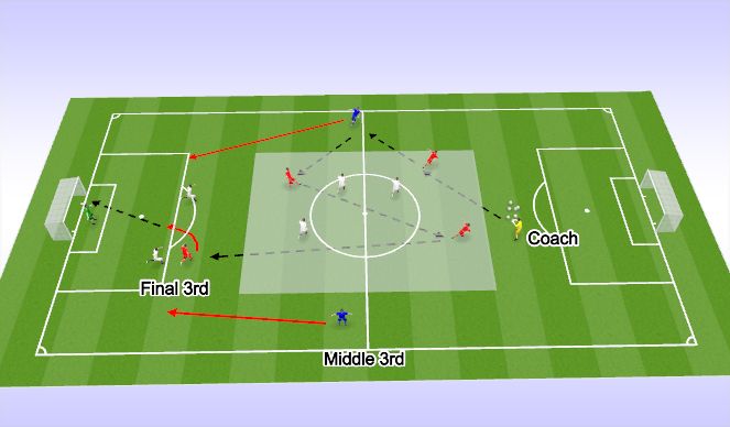 Football/Soccer Session Plan Drill (Colour): Screen 1