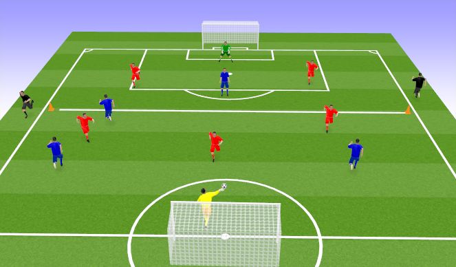 Football/Soccer Session Plan Drill (Colour): Screen 3