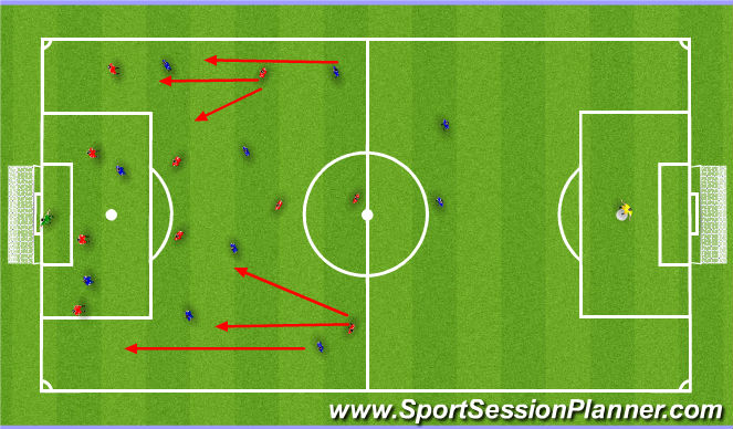 Football/Soccer Session Plan Drill (Colour): 11 V 11 ATTACKING-DEFENDING DUTIES OFF WIDEMAN