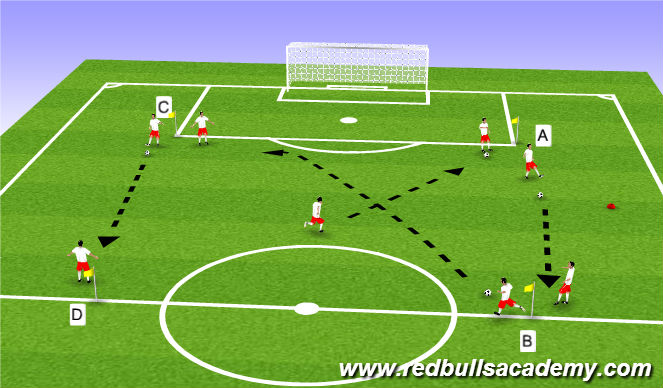 Football/Soccer Session Plan Drill (Colour): Crossing -Movement