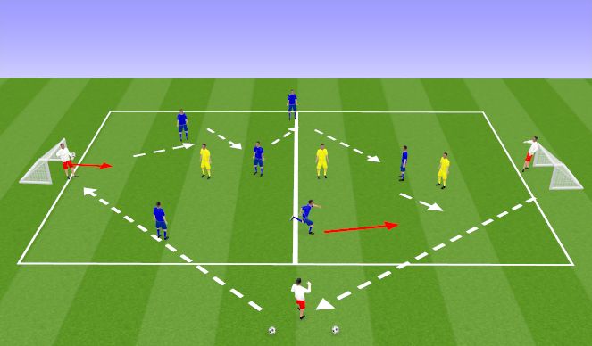 Football Soccer Formation Shape Work 7 A Side Attacking Tactical 