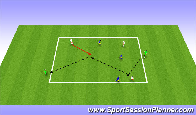 Football/Soccer Session Plan Drill (Colour): 3v3 + 2 targets