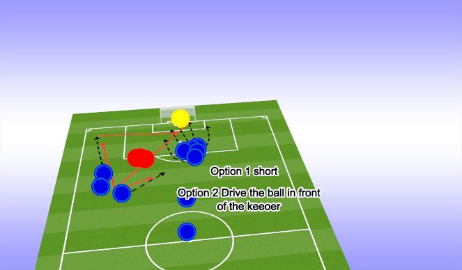 Football/Soccer Session Plan Drill (Colour): Attacking Free kicks