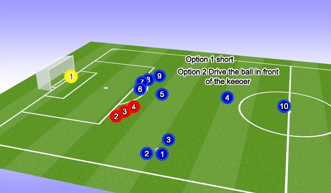 Football/Soccer Session Plan Drill (Colour): Animation 4