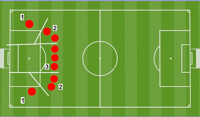 Football/Soccer Session Plan Drill (Colour): General Wall Set-Up