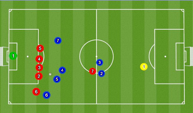 Football/Soccer Session Plan Drill (Colour): Central Free-kick Defensive Set-Up