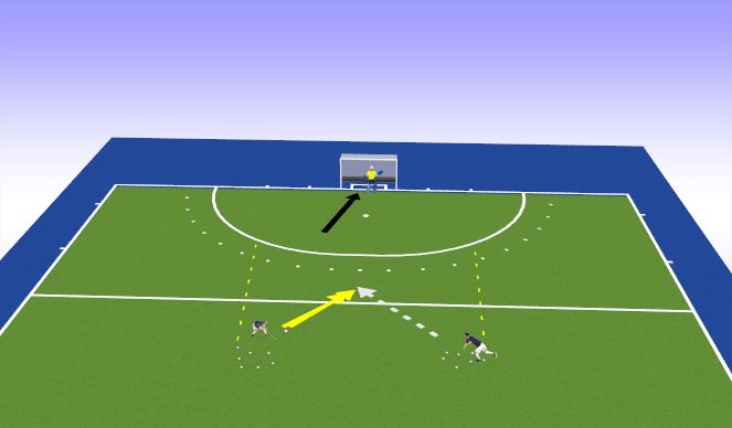 Hockey Session Plan Drill (Colour): 1. Durchgang Animation